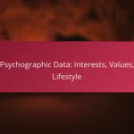 Psychographic Data: Interests, Values, Lifestyle